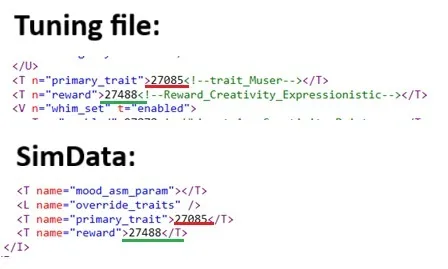 The parts of the tuning and SimData that indicate the primary trait and the reward
